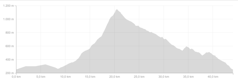 hoehenprofil_brockenmarathon